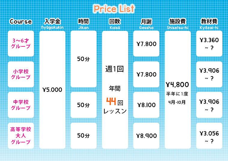 Price List, プライスリスト, 価格リスト 